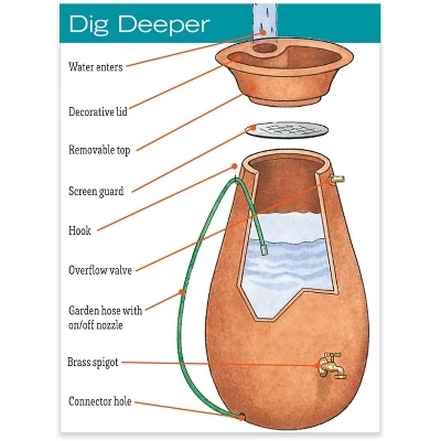 Rainwater Urn, 65 Gallon, 6' Hose Included, Brass Water Spigot, Removable Top 4 Rainwater Urn, 65 Gallon, 6' Hose Included, Brass Water Spigot, Removable Top - Image 4