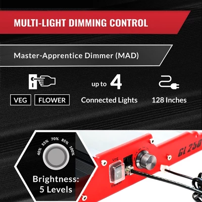 PHANTOM Cultivar GL250 250 Watt 120 Volt Plug LED Aluminum Grow Tent Lamp Compact Plant Light Fixture For Indoor Cultivation, Red 2 PHANTOM Cultivar GL250 250 Watt 120 Volt Plug LED Aluminum Grow Tent Lamp Compact Plant Light Fixture For Indoor Cultivation, Red - Image 2