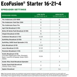 The Andersons EcoFusion Starter 16-21-4 10 The Andersons EcoFusion Starter 16-21-4 -D'Eco Store GUEST 43bc3a39 50ab 4126 87af ffe7fb5b3d3f