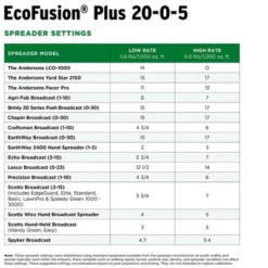 The Andersons EcoFusion Plus 20-0-5 -D'Eco Store GUEST 548c9960 00c3 4460 9703 35fb70a898e7