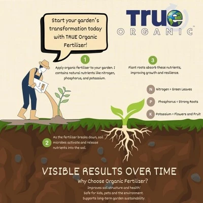 True Organic 7-7-0 Bone Meal, OMRI Listed, Spring & Fall Application, 3lb (Covers Up To 61 Sq Ft) 3 True Organic 7-7-0 Bone Meal, OMRI Listed, Spring & Fall Application, 3lb (Covers Up To 61 Sq Ft) - Image 3