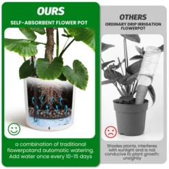 Round Planter Set Of 2, Self Watering Pots For Indoor Plants, Large Flower Pot Outdoor With Built-in Drainage And A Water Level Monitor 14 Round Planter Set Of 2, Self Watering Pots For Indoor Plants, Large Flower Pot Outdoor With Built-in Drainage And A Water Level Monitor -D'Eco Store GUEST b50bc7e7 5f1d 470e bf0f 1d4a2fb3785a