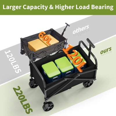 Acekool Foldable Utility Wagon Cart, 240lb Capacity, All-Terrain Wheels, Adjustable Handle, Collapsible Outdoor Cart For Shopping & Camping 1 Acekool Foldable Utility Wagon Cart, 240lb Capacity, All-Terrain Wheels, Adjustable Handle, Collapsible Outdoor Cart For Shopping & Camping