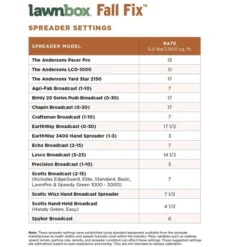 The Andersons Lawnbox Fall Fix 5-5-5 10 The Andersons Lawnbox Fall Fix 5-5-5 -D'Eco Store GUEST d5fac947 89f0 4141 95f0 d047afeee76c