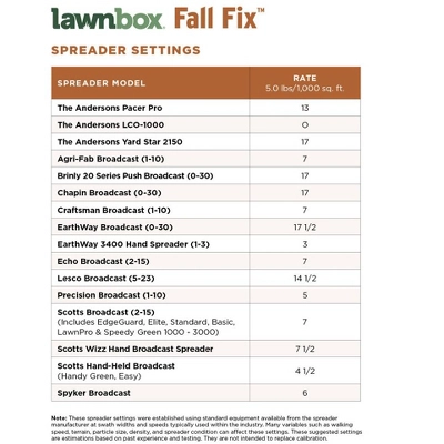 The Andersons Lawnbox Fall Fix 5-5-5 5 The Andersons Lawnbox Fall Fix 5-5-5 - Image 5