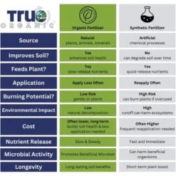 True Organic 4-5-6 Tomato & Vegetable Plant Food For Organic Gardening, 8lb 9 True Organic 4-5-6 Tomato & Vegetable Plant Food For Organic Gardening, 8lb -D'Eco Store GUEST e3d2d3e8 ea2e 4b10 b4fe 910a409a8cee