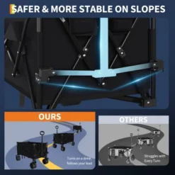 Wagon Cart, Folding Utility Heavy Duty Wagons Carts For Camping, All Terrain Beach Wagons Extended With Cup Holders, 500Lbs Weight Capacity 15 Wagon Cart, Folding Utility Heavy Duty Wagons Carts For Camping, All Terrain Beach Wagons Extended With Cup Holders, 500Lbs Weight Capacity -D'Eco Store GUEST fb4b159d 2c00 4324 b434 3a94a08a88b9
